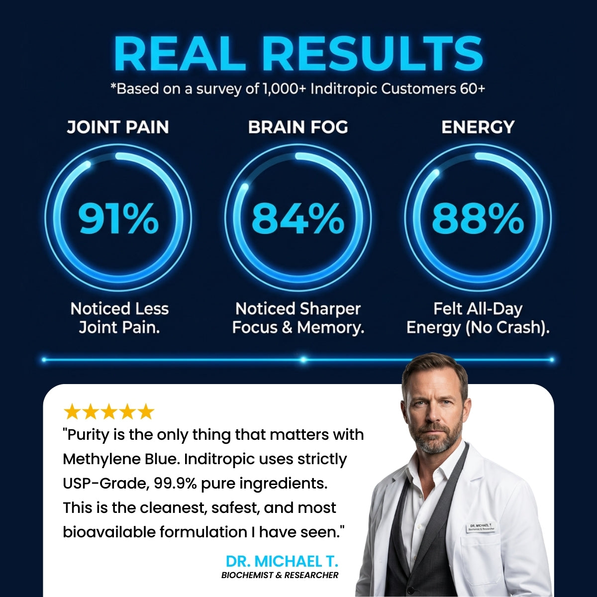 Inditropic™ Methylene Blue Gummies